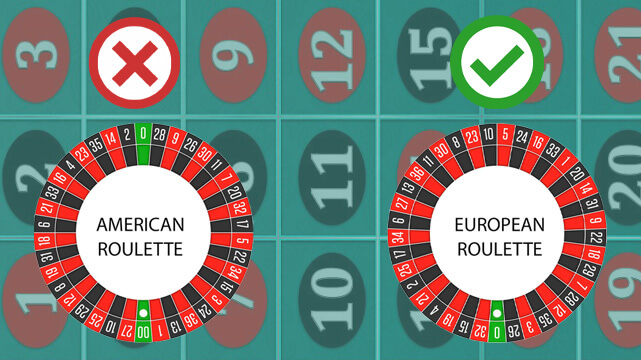 Roulette Table Layout, American Roulette Wheel, European Roulette Wheel