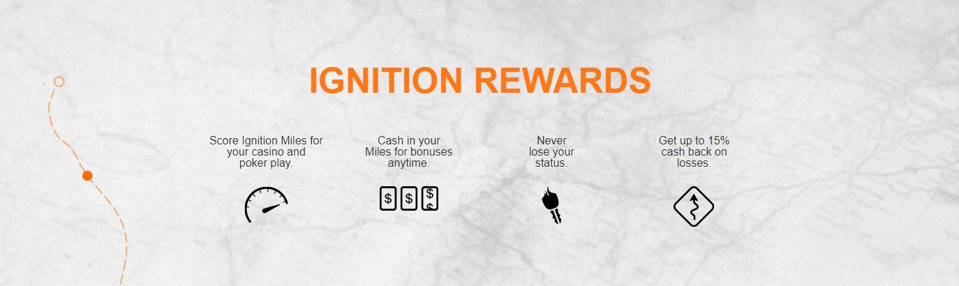 Ignition Casino Rewards Program Details Screenshot